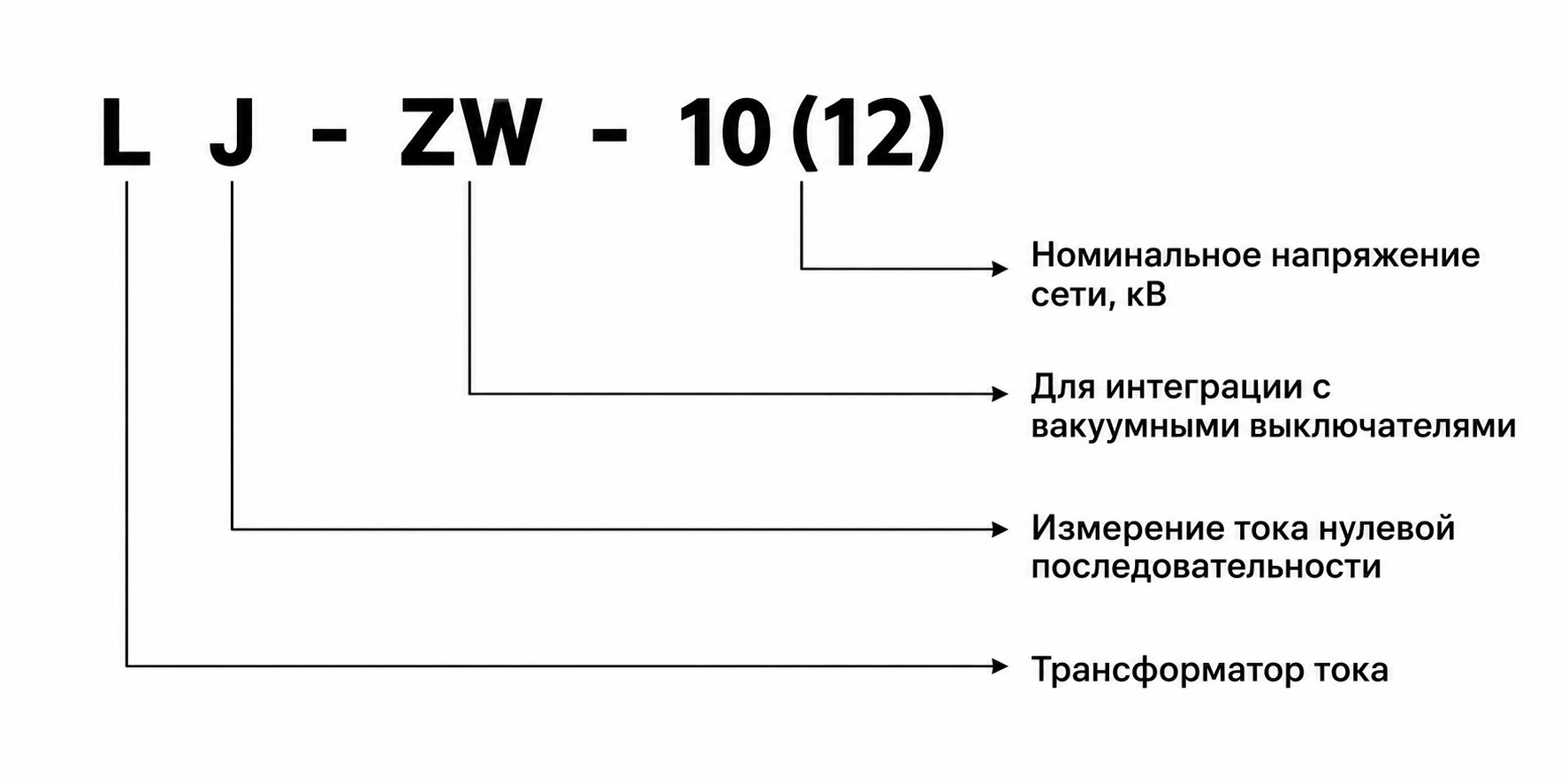 Код маркировки трансформатора тока LJ-ZW-10кВ/12кВ