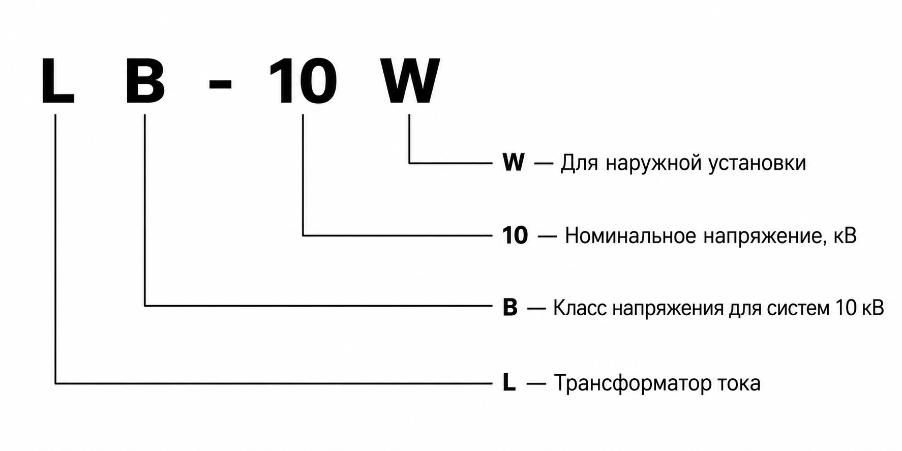 Расшифровка обозначения модели LB-10W