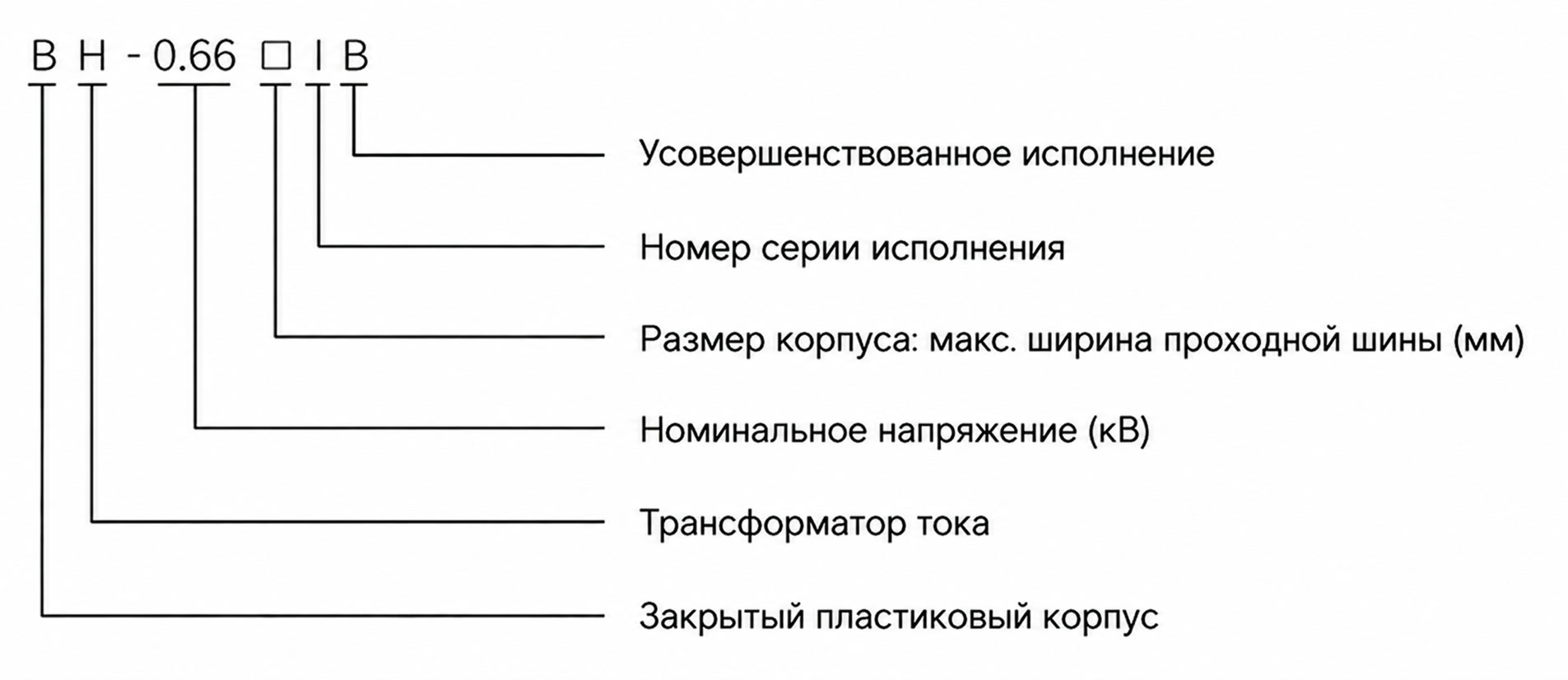 Схема подключения