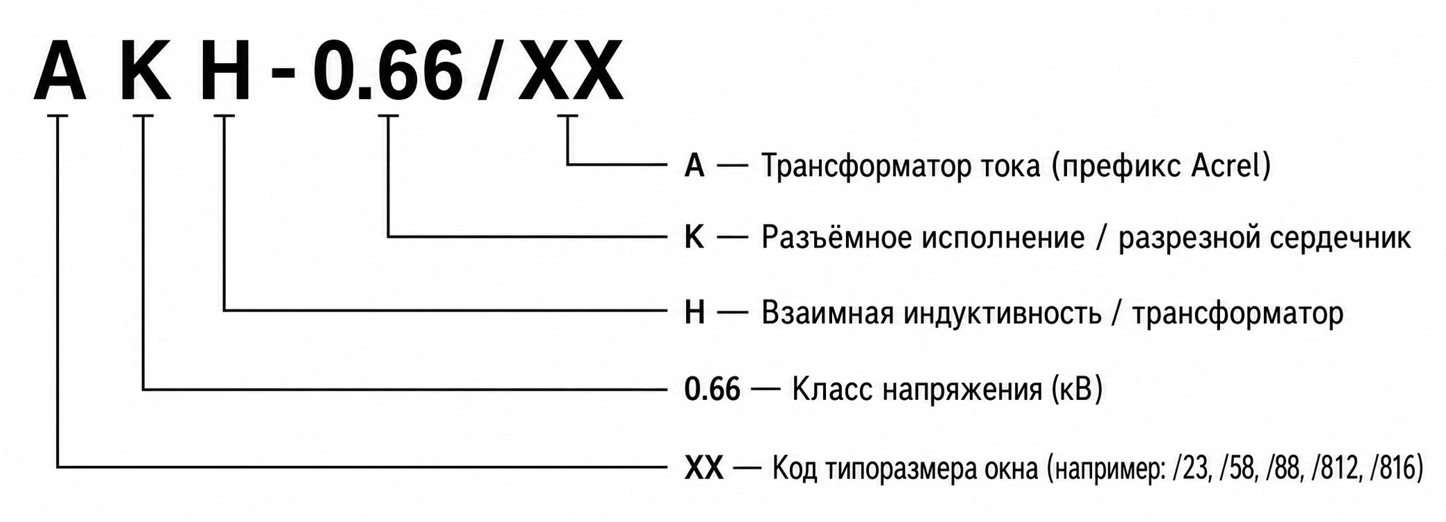 Схема подключения