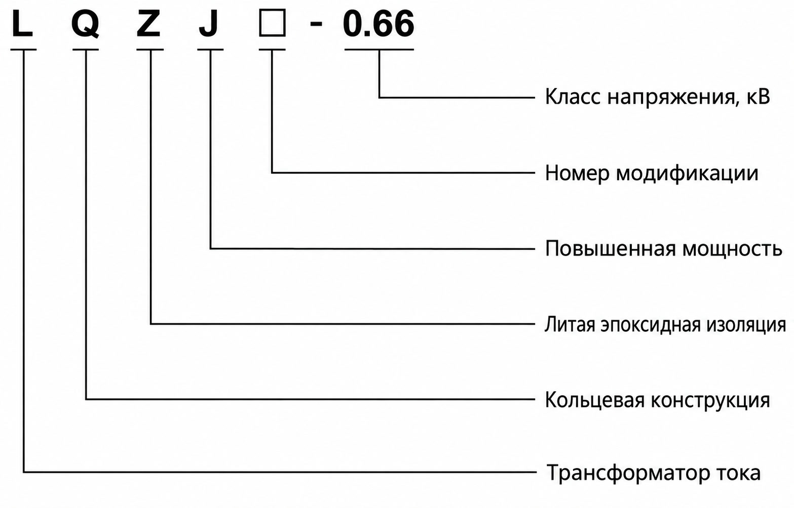 16132 lqzj 066 model code ru
