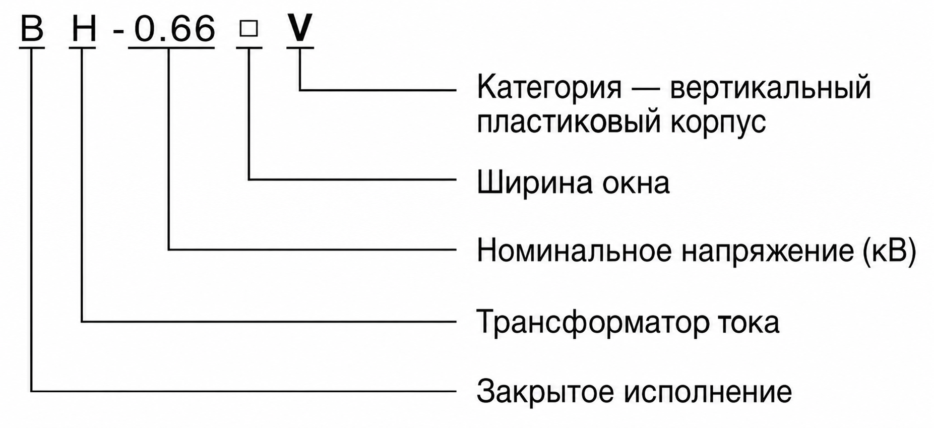 Схема подключения