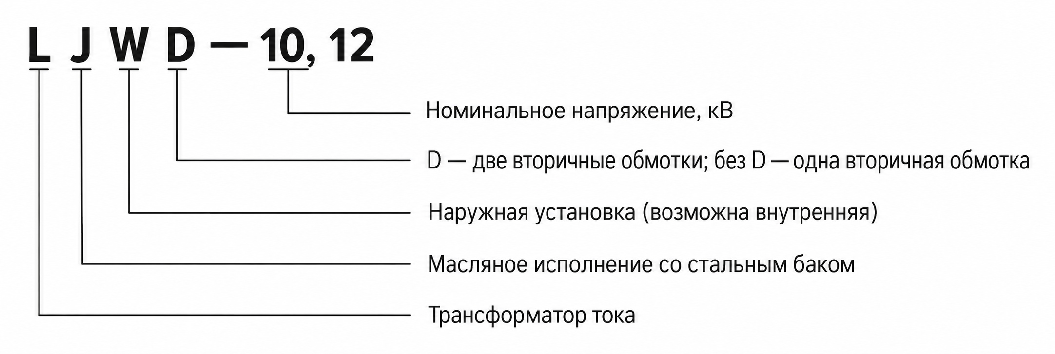 Внешний вид изделия