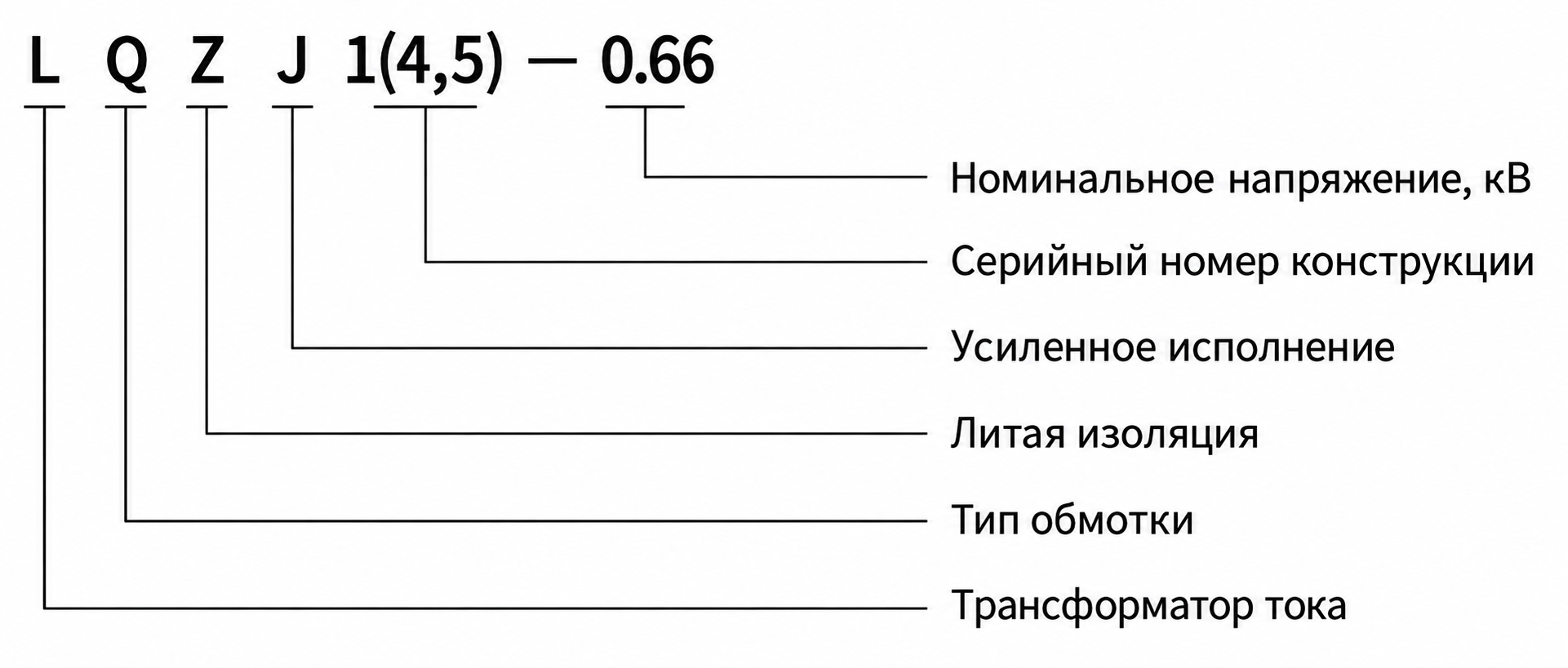 Схема подключения