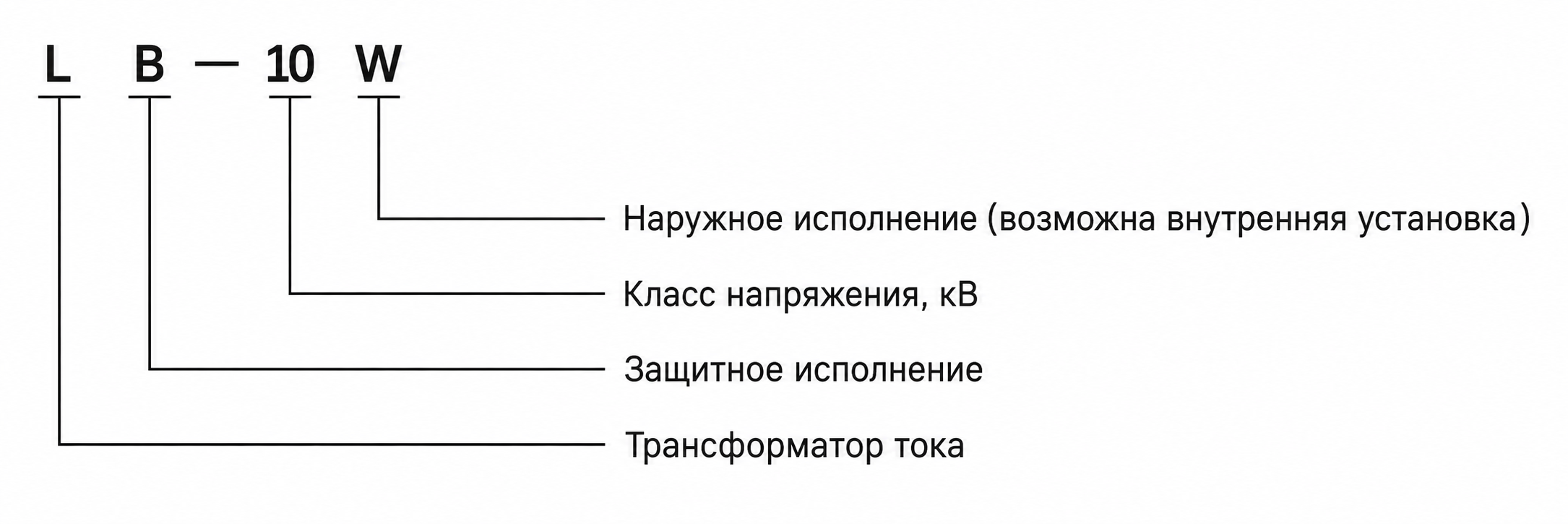 Внешний вид изделия