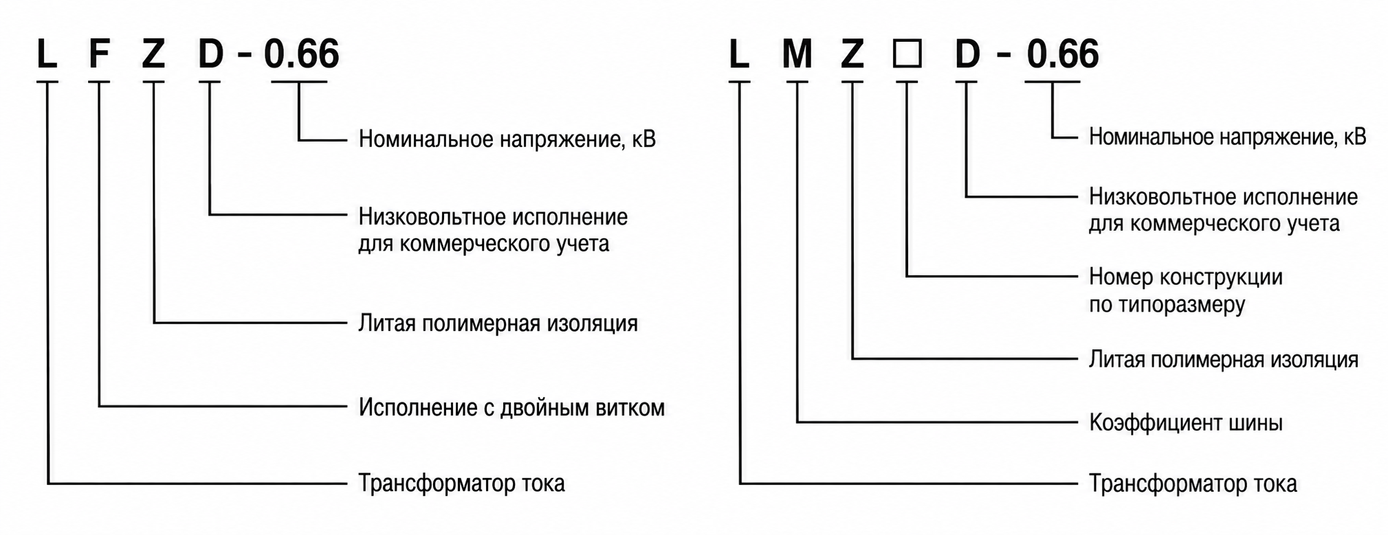 Схема подключения