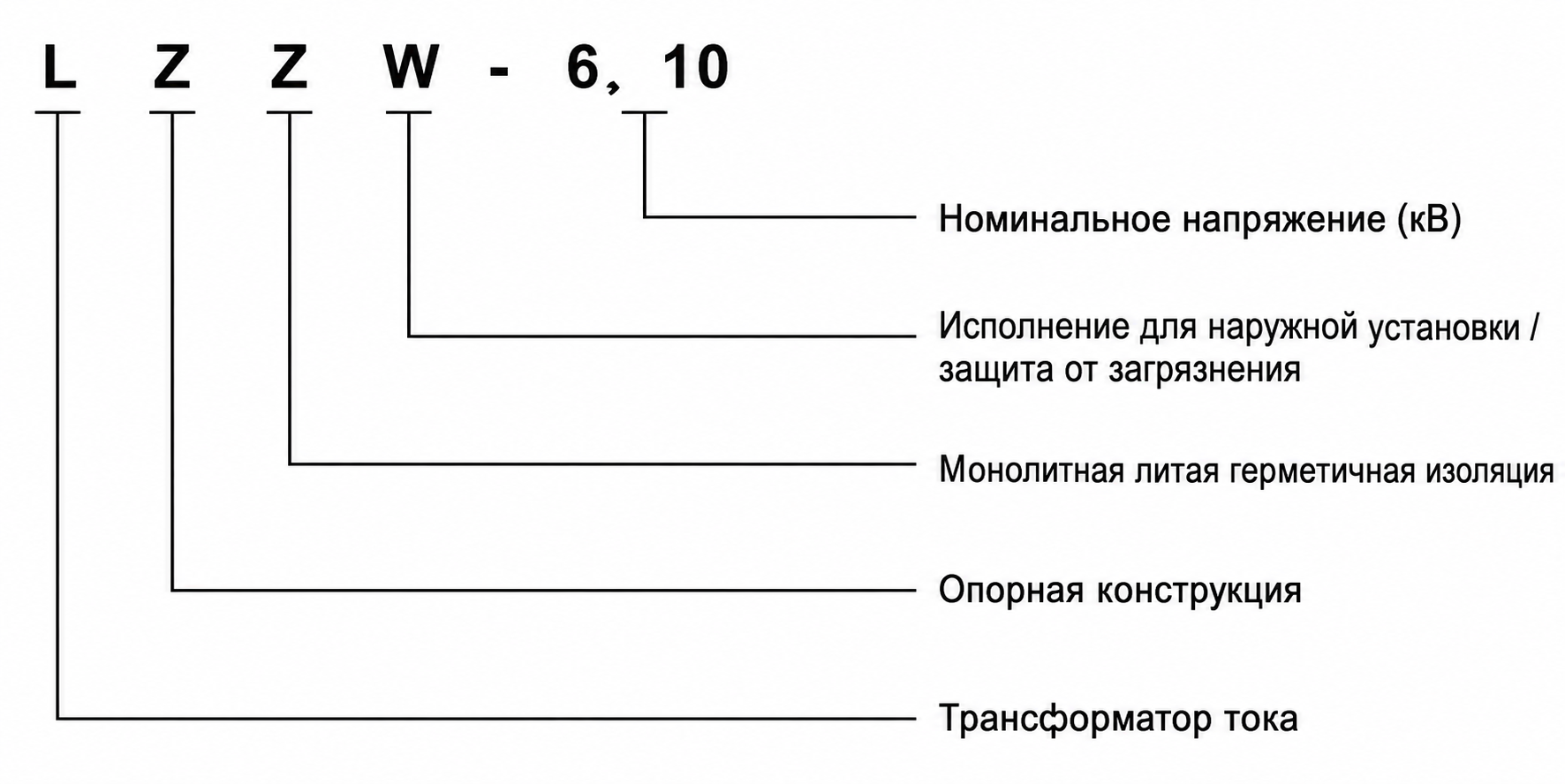 Расшифровка обозначения модели