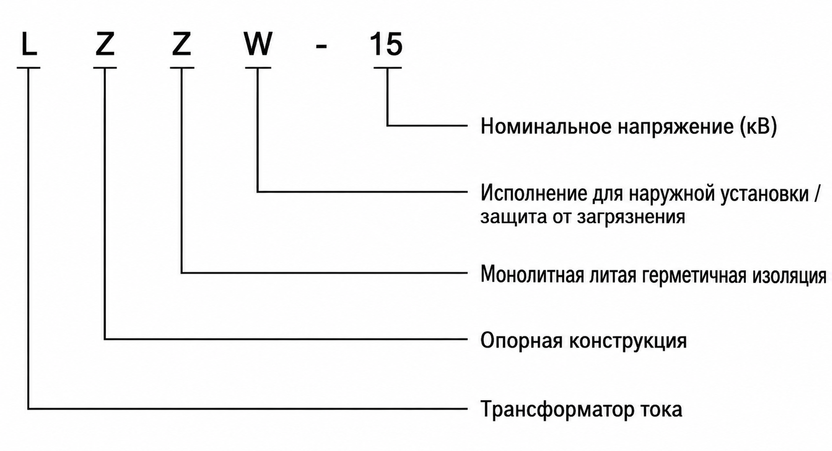 Расшифровка обозначения модели