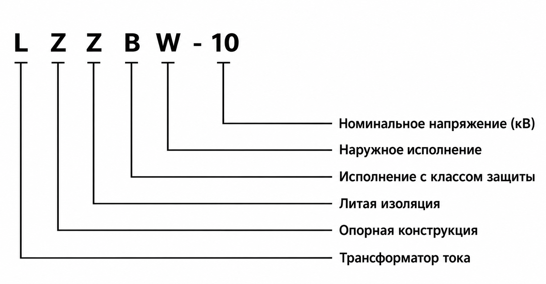 Обозначение модели