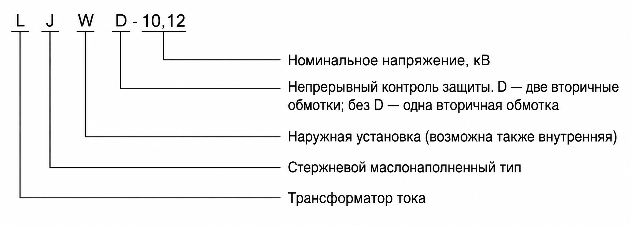 Расшифровка обозначения модели