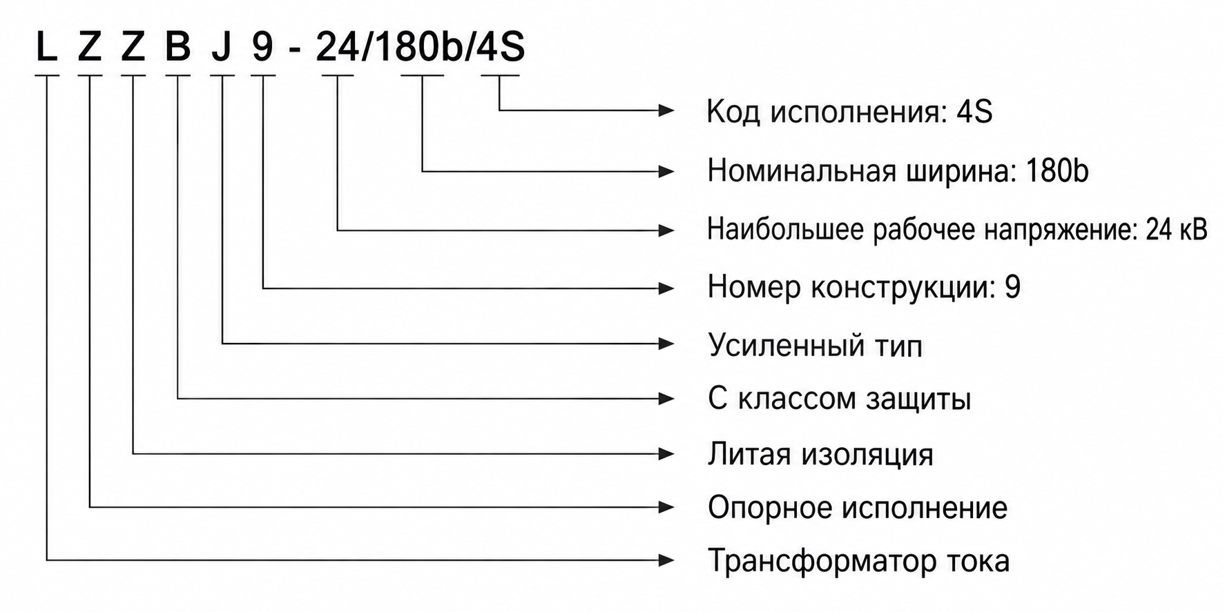 Расшифровка обозначения модели