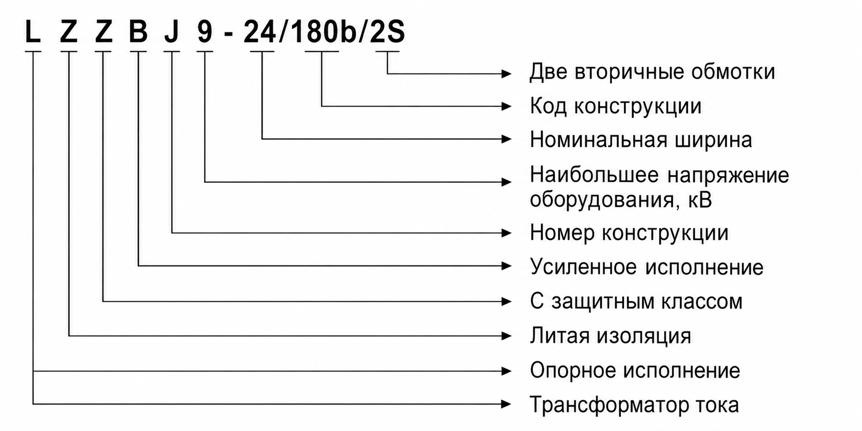 Расшифровка обозначения модели