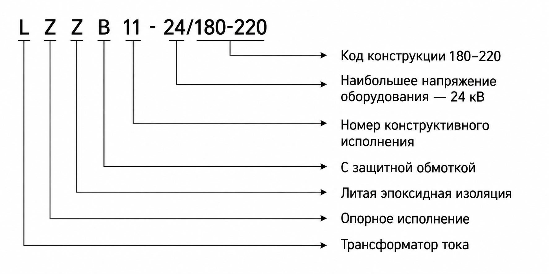 Расшифровка обозначения модели