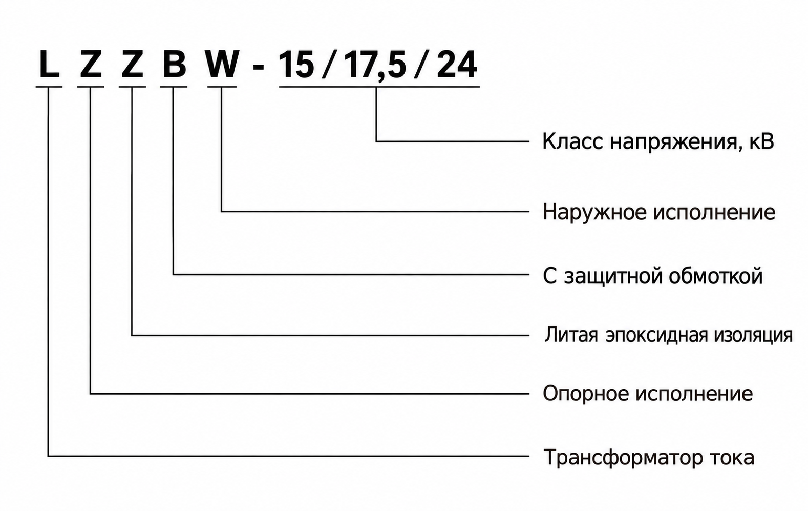 Расшифровка обозначения модели