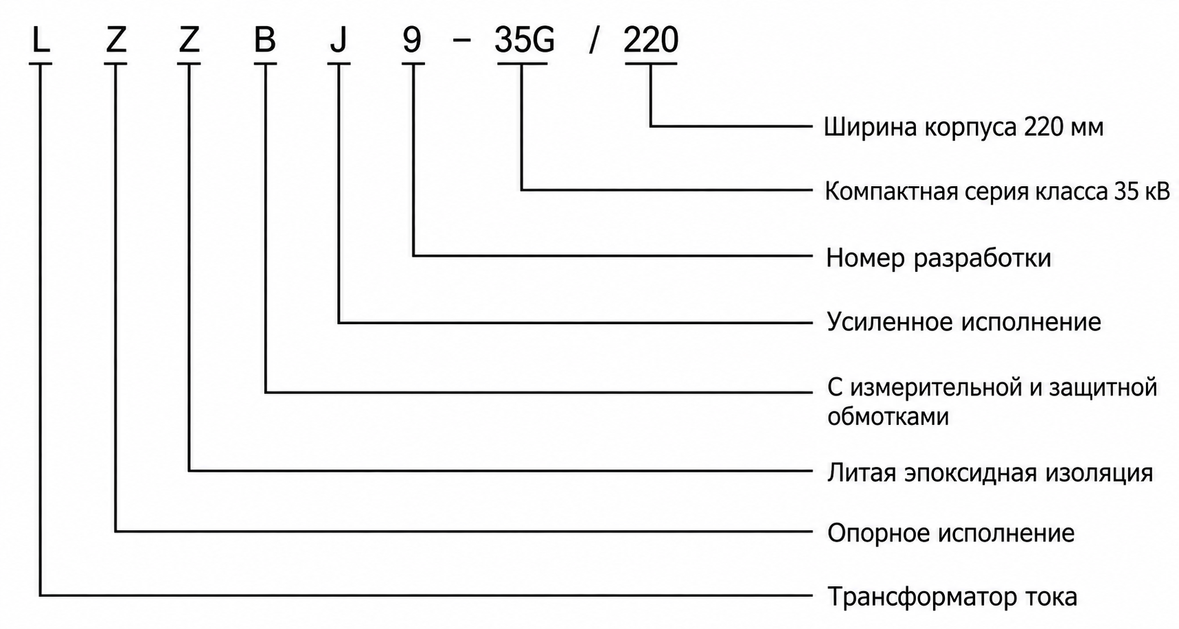 Расшифровка обозначения модели