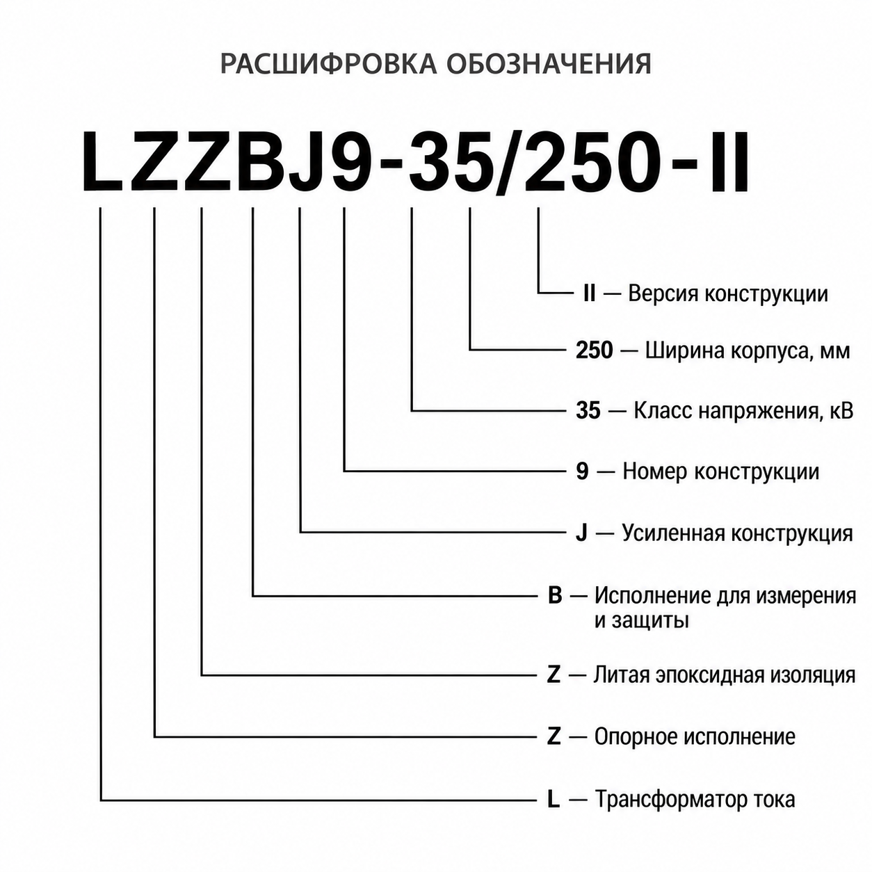 Расшифровка обозначения модели