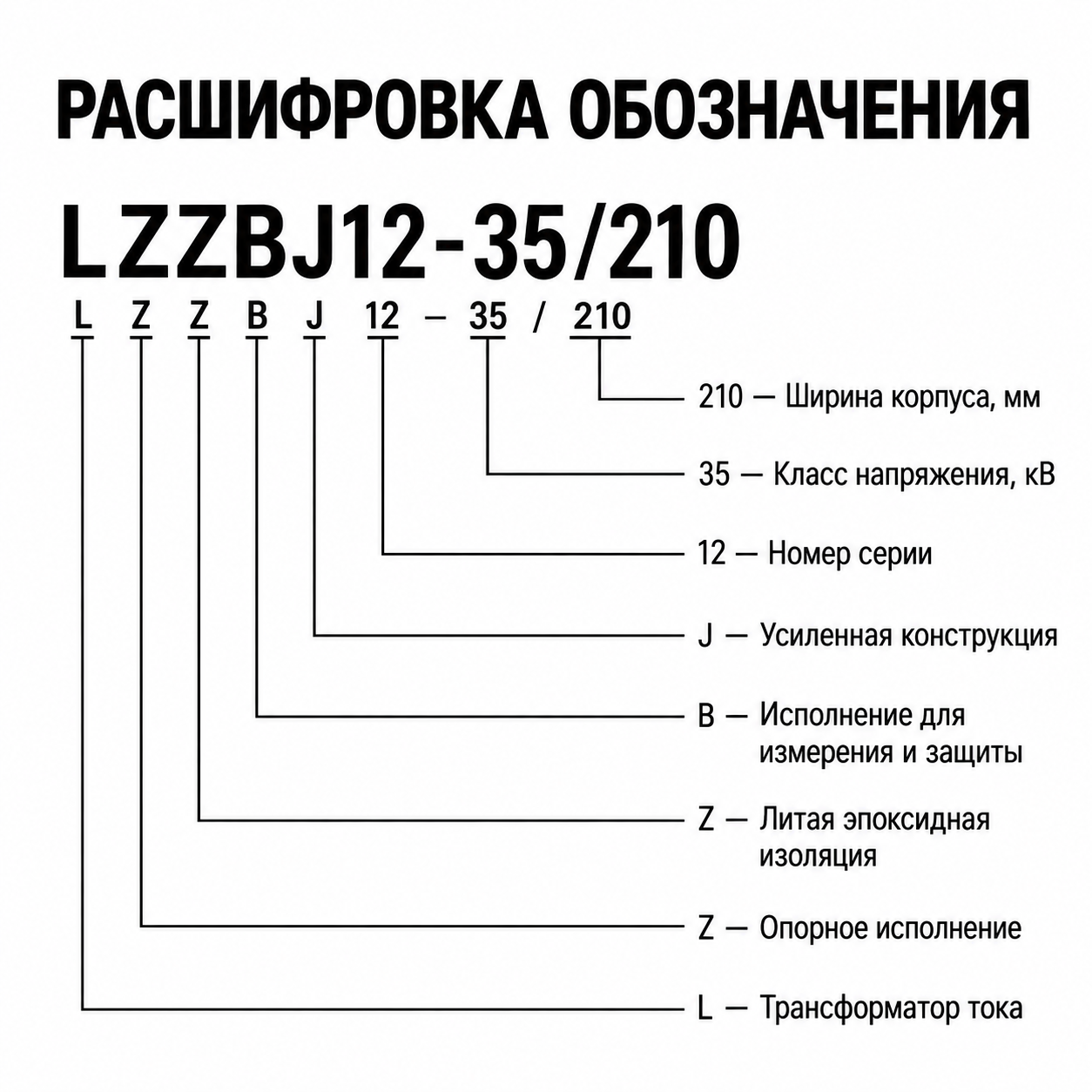 Расшифровка обозначения модели