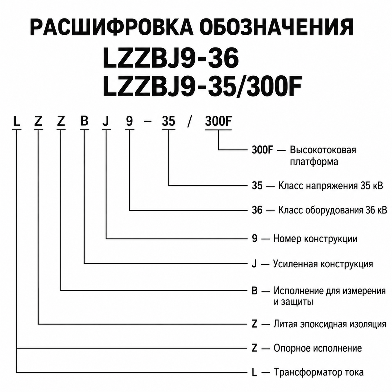 Расшифровка обозначения модели