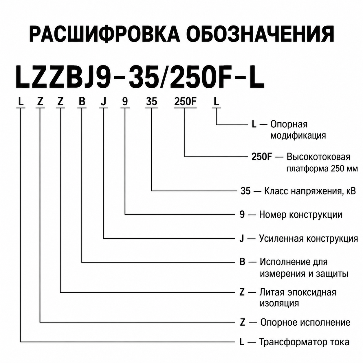 Расшифровка обозначения модели