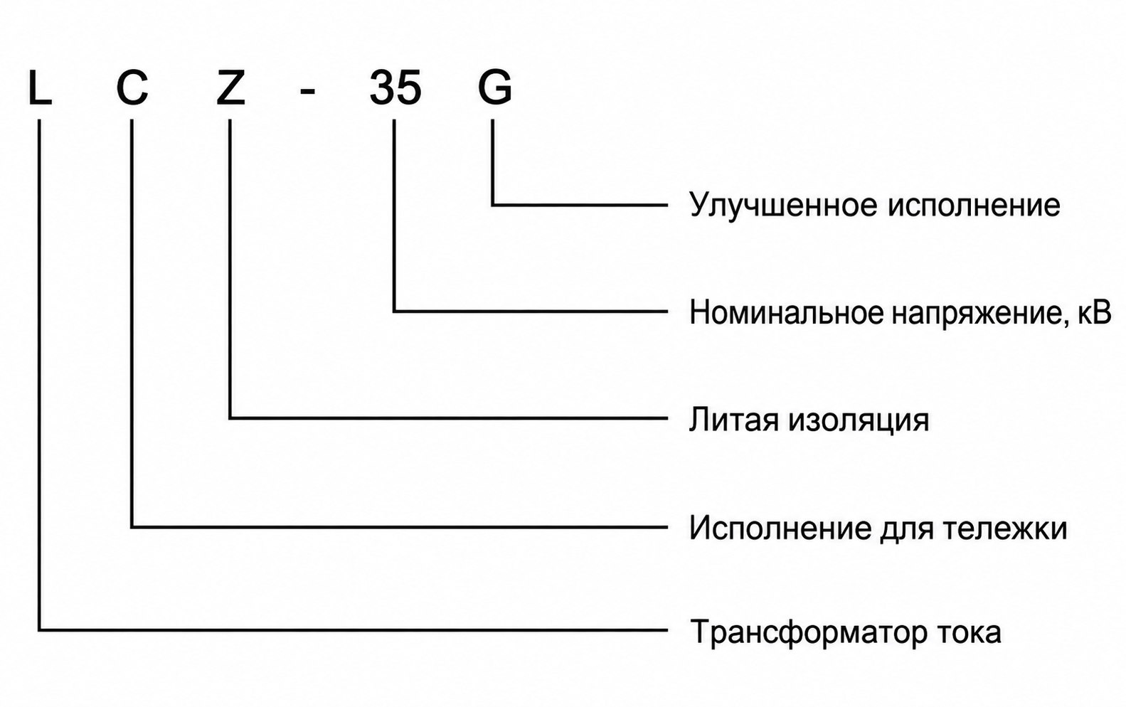Расшифровка обозначения модели