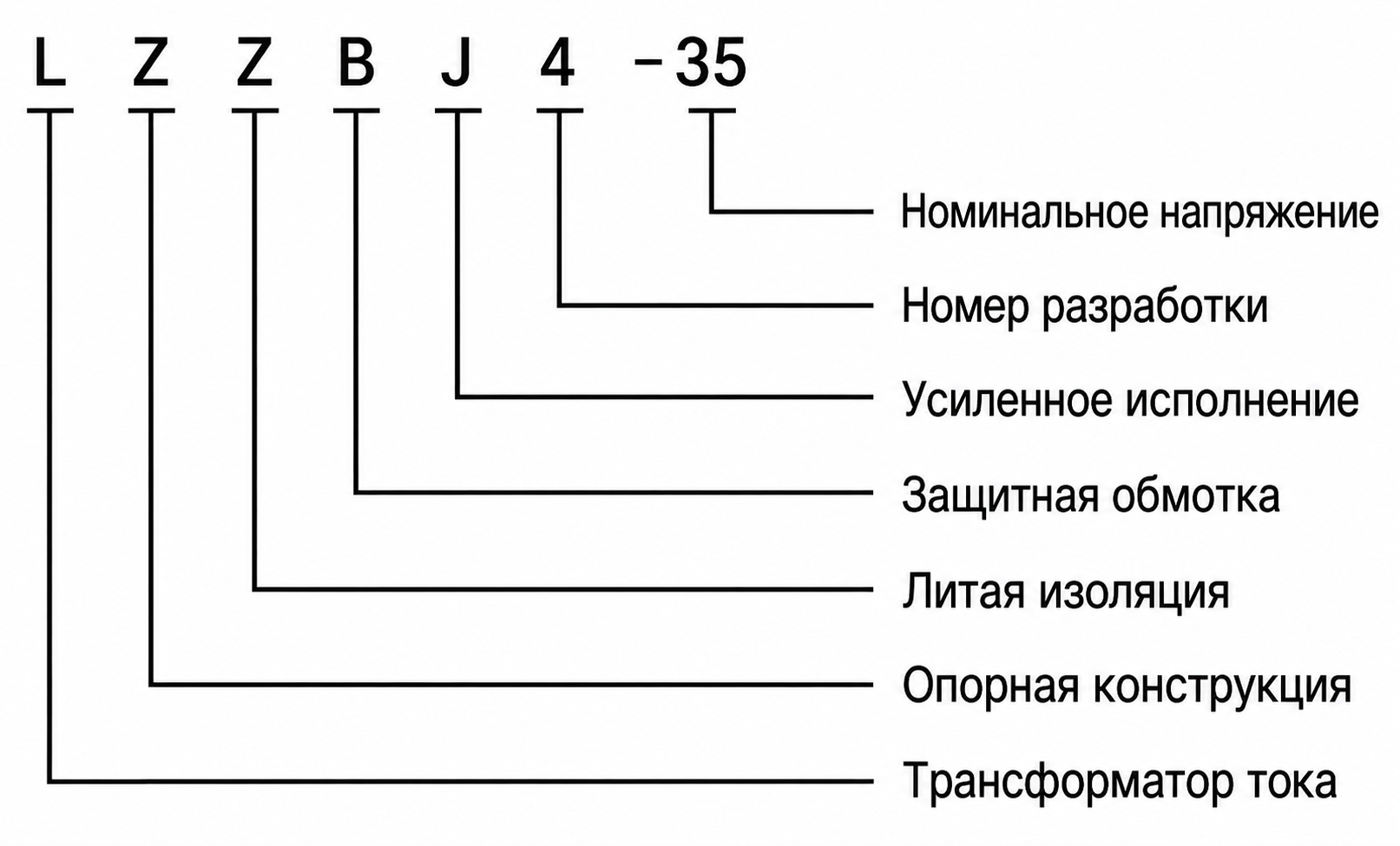 Расшифровка обозначения модели