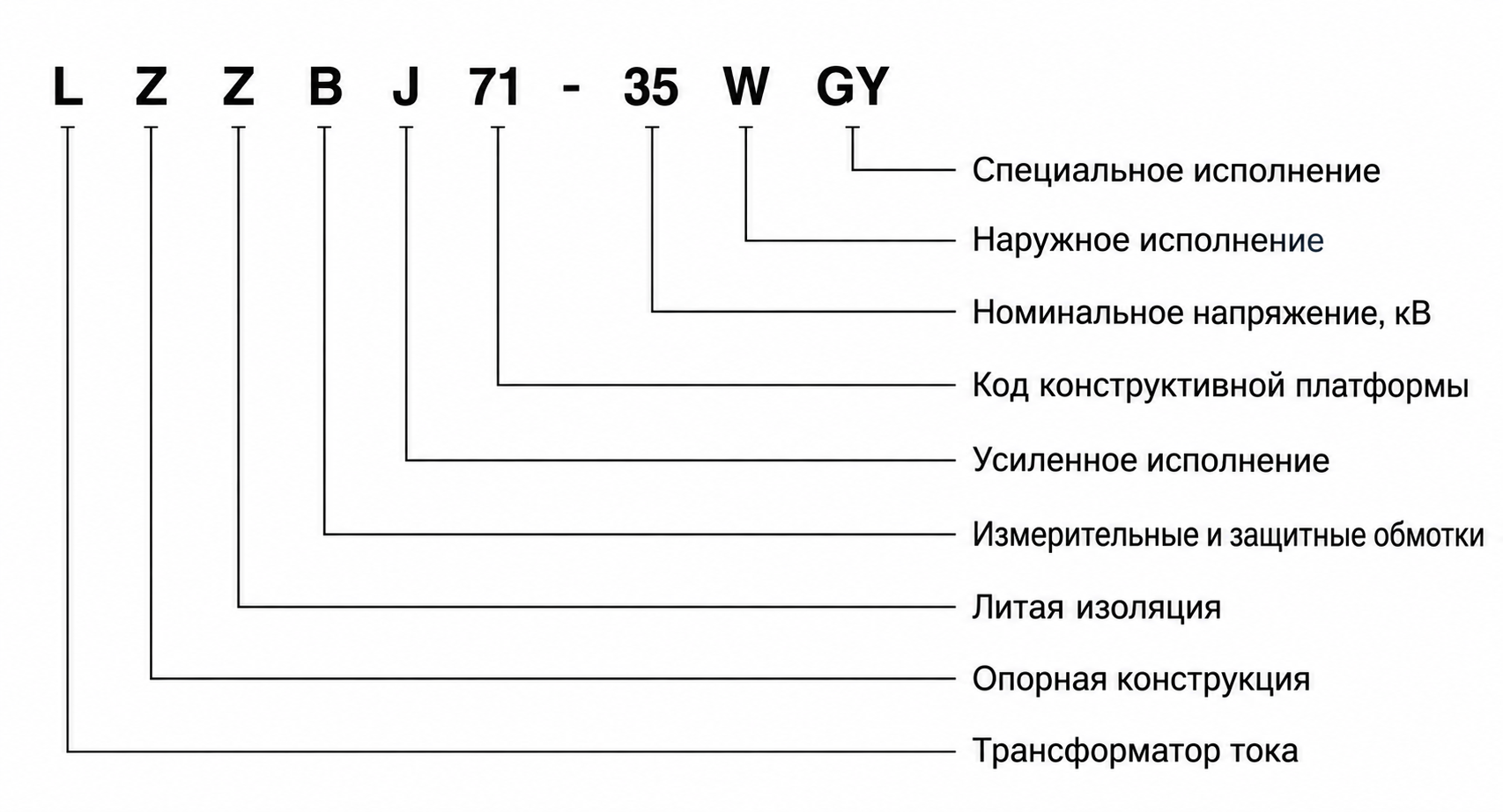 Расшифровка обозначения модели