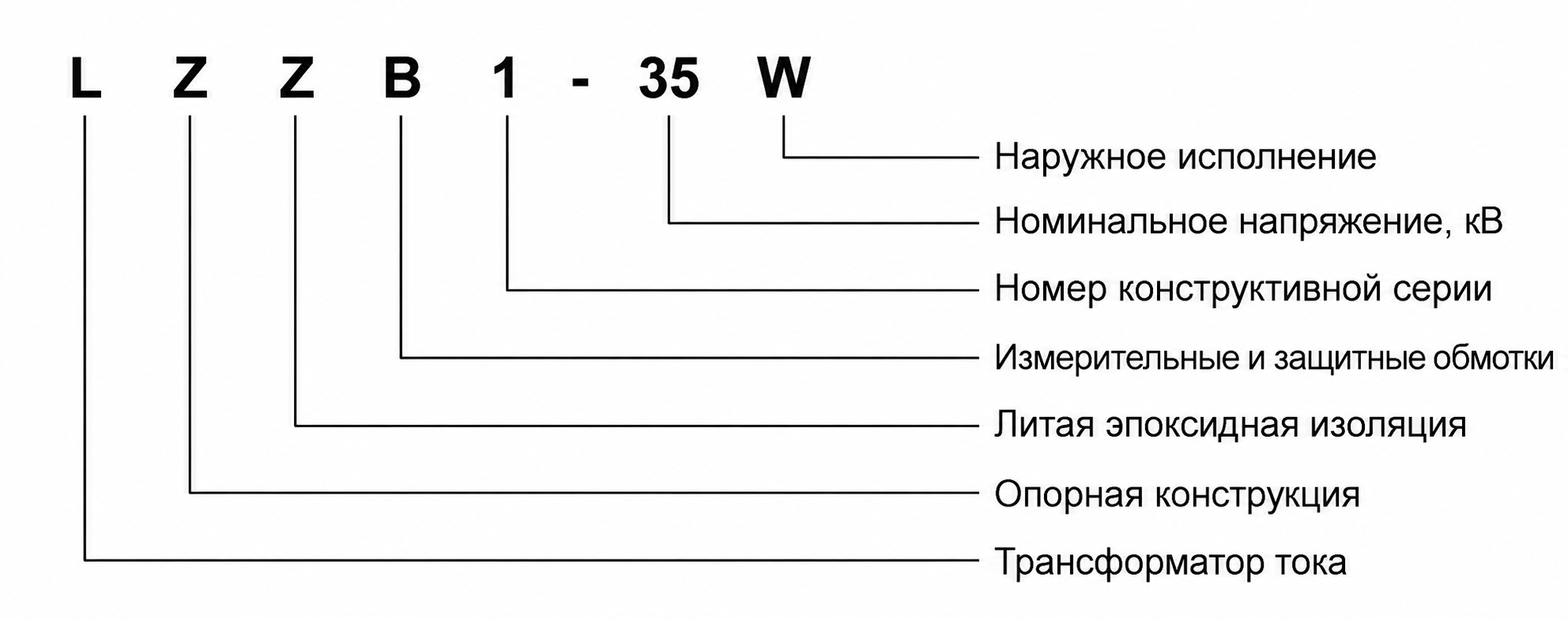 Расшифровка обозначения модели