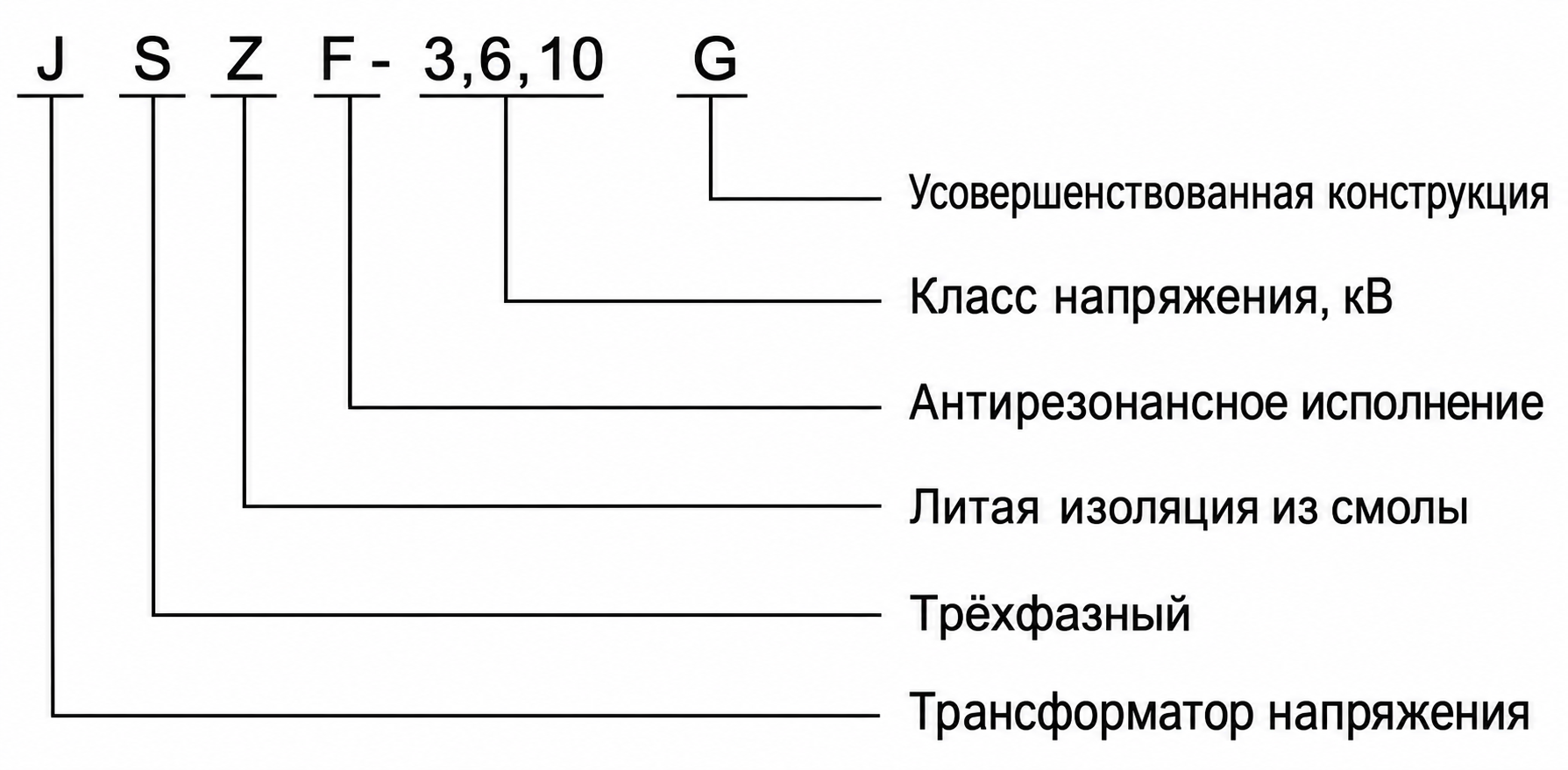 Схема обозначения модели JSZF