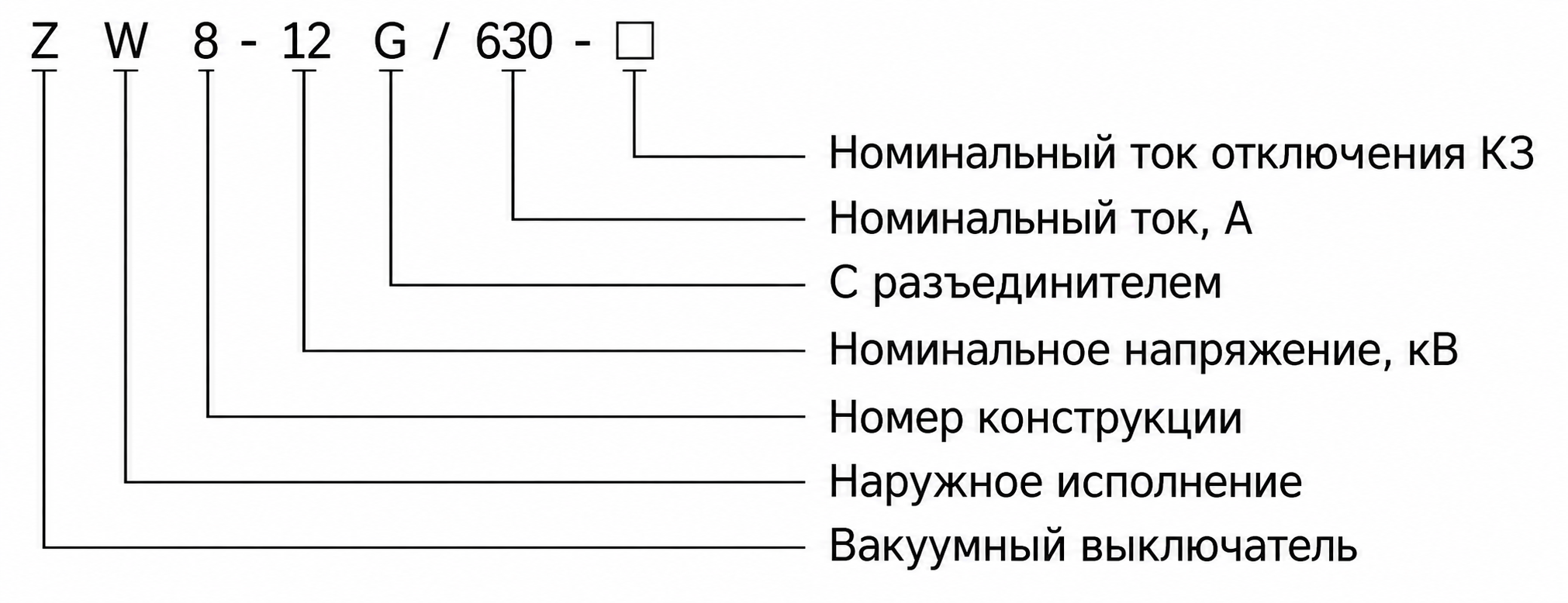 Обозначение типа выключателя серии ZW8-12(G) для наружной установки