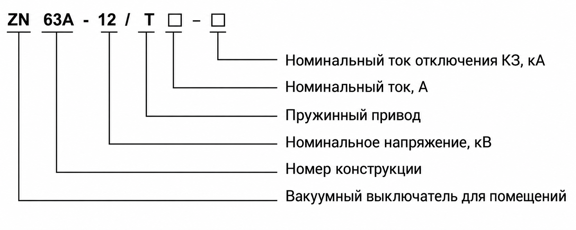 Типоразмер высоковольтного вакуумного выключателя ZN63 (VS1)-12 кВ для внутренней установки