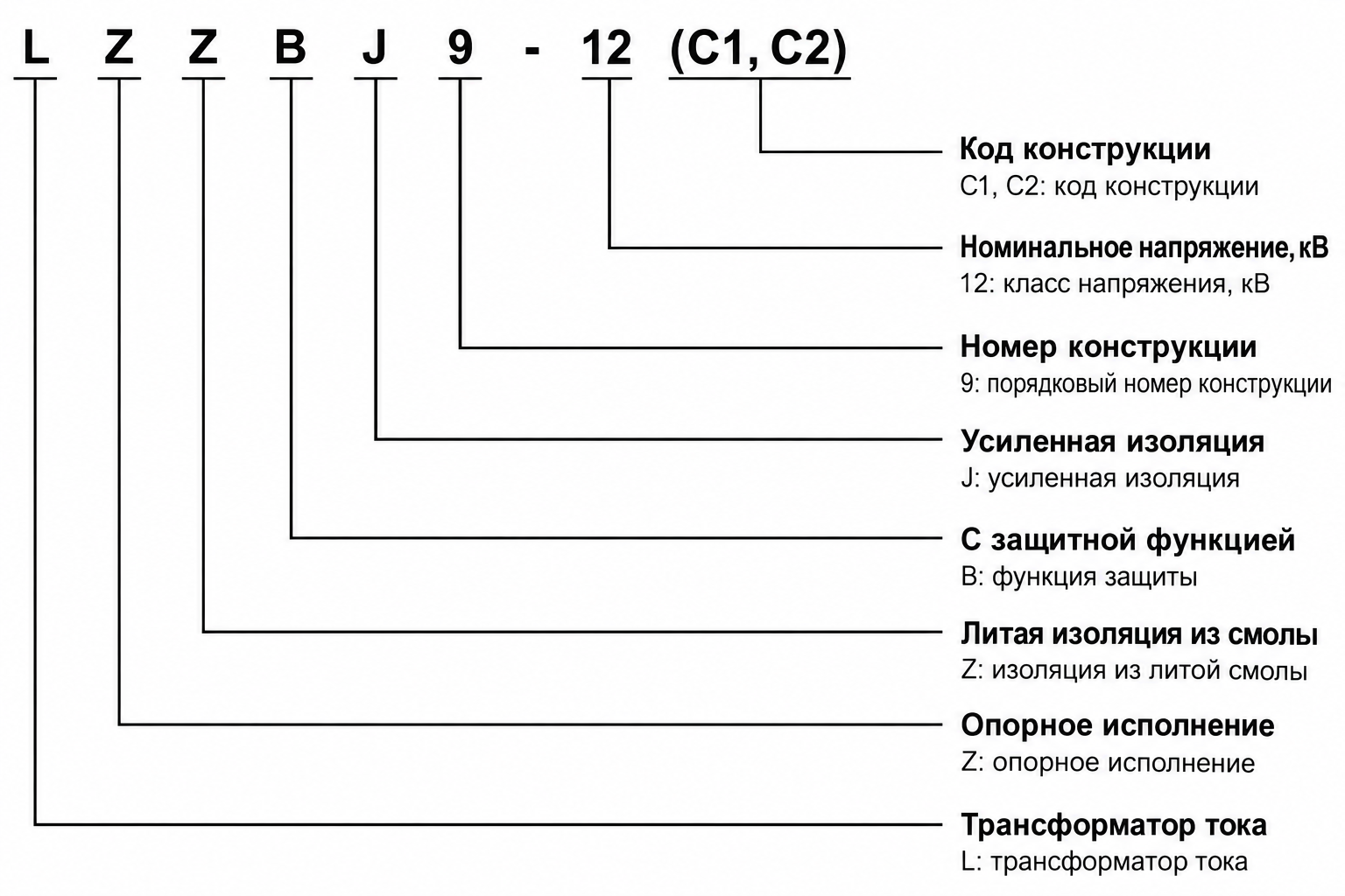 Расшифровка обозначения модели