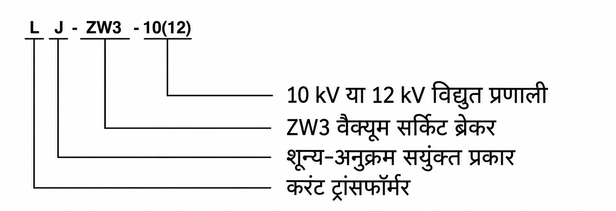 LJ-ZW3-10(12) और LJ-ZW43 शून्य-अनुक्रम सुरक्षा धारा ट्रांसफॉर्मर – 10kV/12kV, ZW3/ZW43 वैक्यूम सर्किट ब्रेकर के लिए | daulma.com 3 LJ-ZW3-10(12), LJ-ZW43 धारा ट्रांसफॉर्मर प्रकार