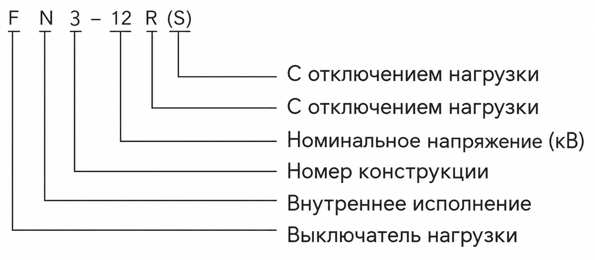 Выключатель нагрузки FN3-12 для внутренней установки 6/12 кВ, 630 А | Daulma 1 Типовой высоковольтный выключатель нагрузки FN3-12