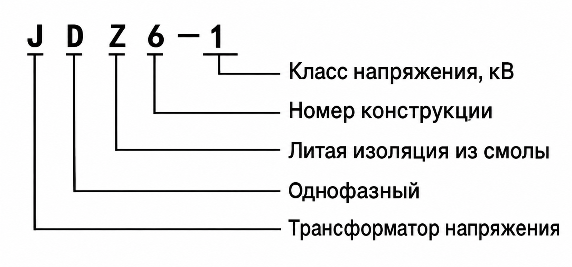 Тип низковольтного измерительного трансформатора напряжения JDZ6-1
