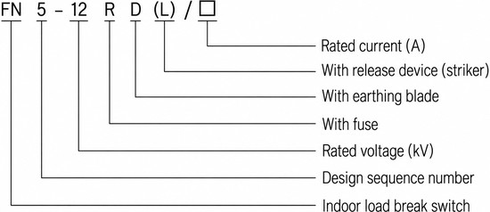 FN5-12 model designation meaning