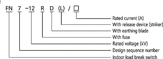 FN7-12 model designation: FN 7-12 R D (L) rated current meaning