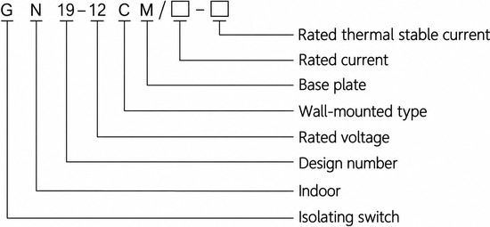 Schéma de décodage de la désignation du modèle du sectionneur haute tension d'intérieur GN19-12
