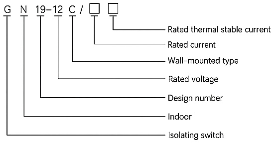 GN19-12 Series Indoor High Voltage Disconnector With CS6-1 Mechanism 3 GN19-12 type designation decoded: G disconnector, N indoor, 19 design number, 12 rated voltage, C wall-mounted, rated current and rated thermal stable current