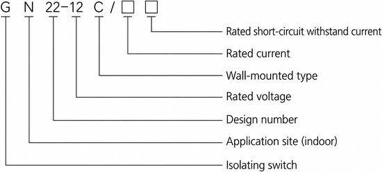 GN22-12 indoor high voltage disconnector model designation decoding diagram