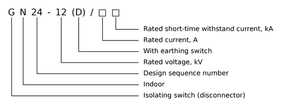 GN24-12D type designation decoded: G isolating switch, N indoor, 24 design sequence number, 12 rated voltage kV, D with earthing switch, rated current A, rated short-time withstand current kA