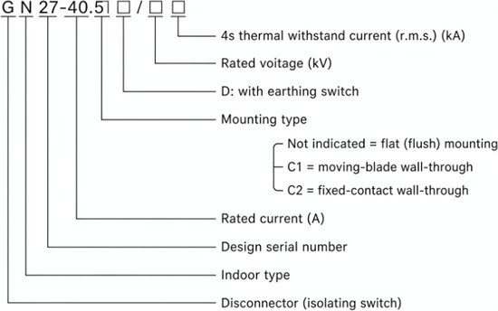 GN27 indoor high voltage disconnector model designation decoding diagram