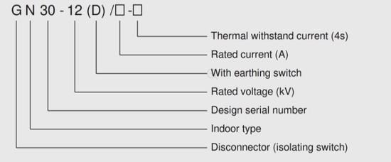 GN30-12 indoor rotating high voltage disconnector model designation decoding diagram