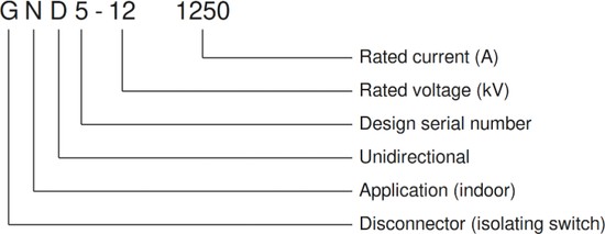 GND5-12 Indoor Single-Sided Earthing Rotary High Voltage Disconnector 3 GND5-12 indoor rotary high voltage disconnector model designation decoding diagram
