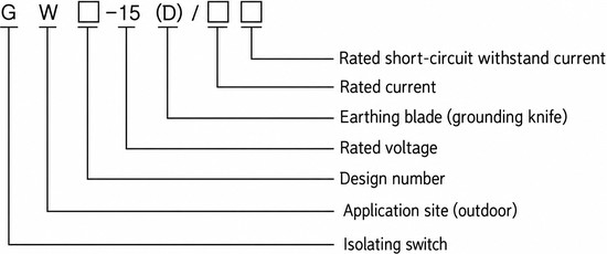 GW-15 outdoor high voltage disconnector model designation decoding diagram