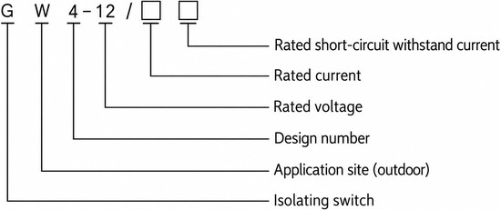GW4 outdoor high voltage disconnector model designation decoding diagram