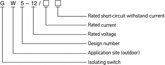 GW5 outdoor high voltage disconnector model designation decoding diagram