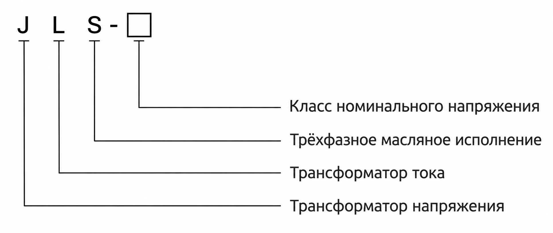 Комбинированный масляный измерительный трансформатор JLS-20KV для наружной установки, 20/22 кВ | daulma.com 3 Схема обозначения модели JLS-20KV