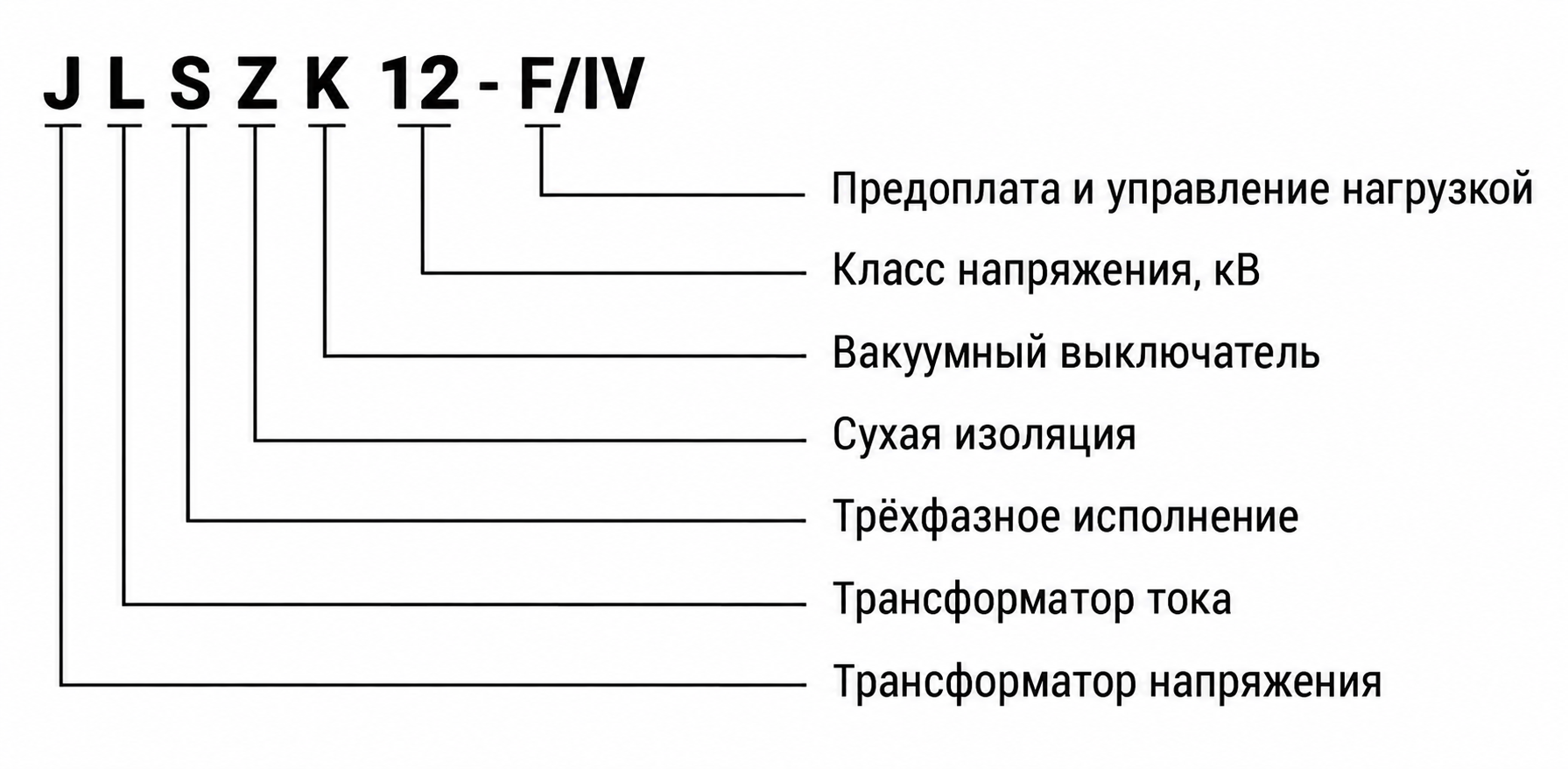 Внешний вид изделия