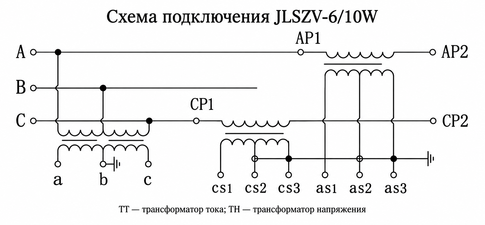 Внешний вид изделия JLSZV-6/10W