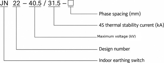 JN22-40.5 indoor high voltage earthing switch model designation
